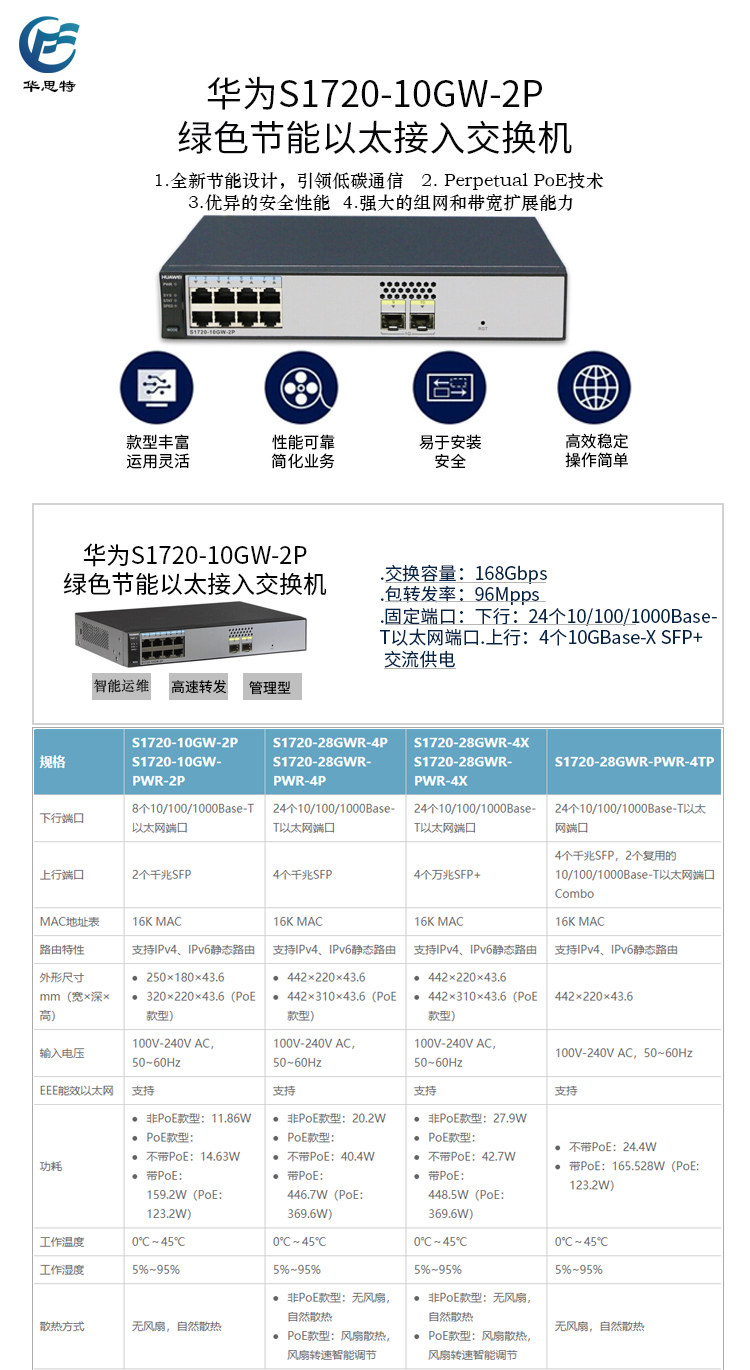 S1720-10GW-2P 详情页