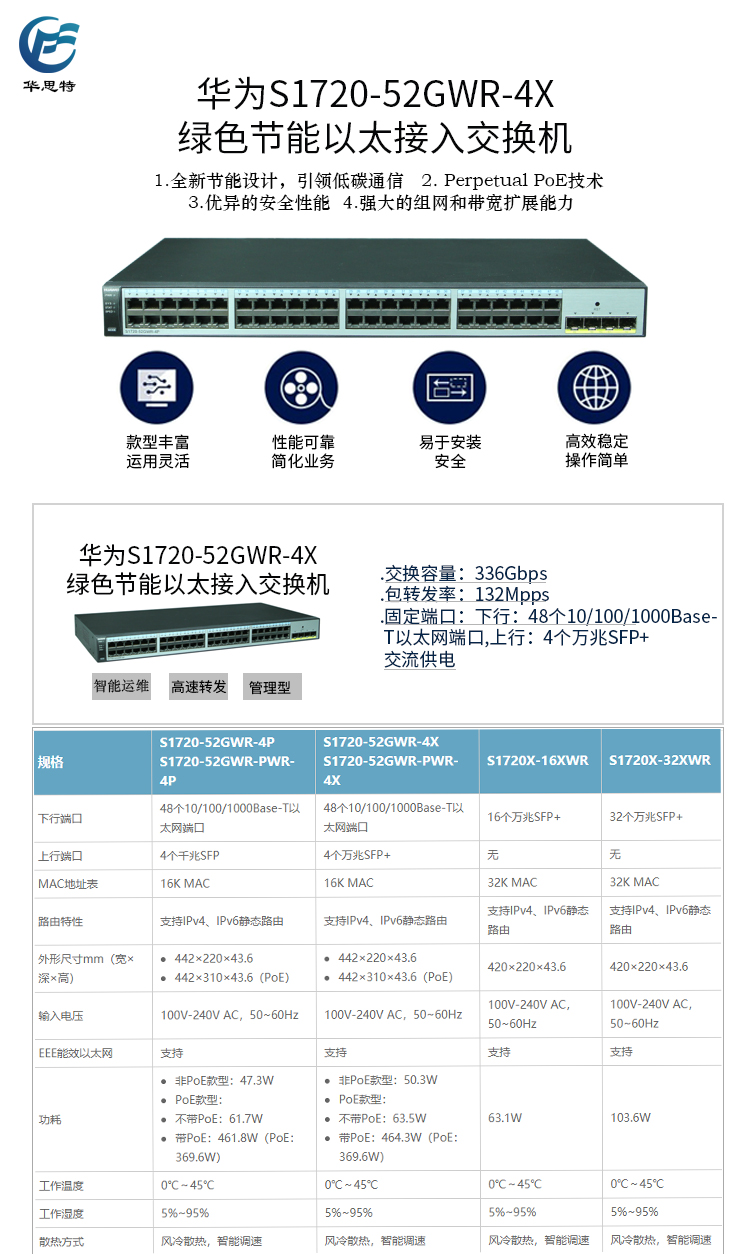 S1720-52GWR-4X 详情页