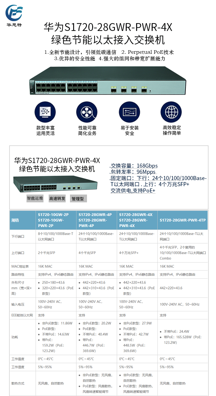 S1720-28GWR-PWR-4X 详情页