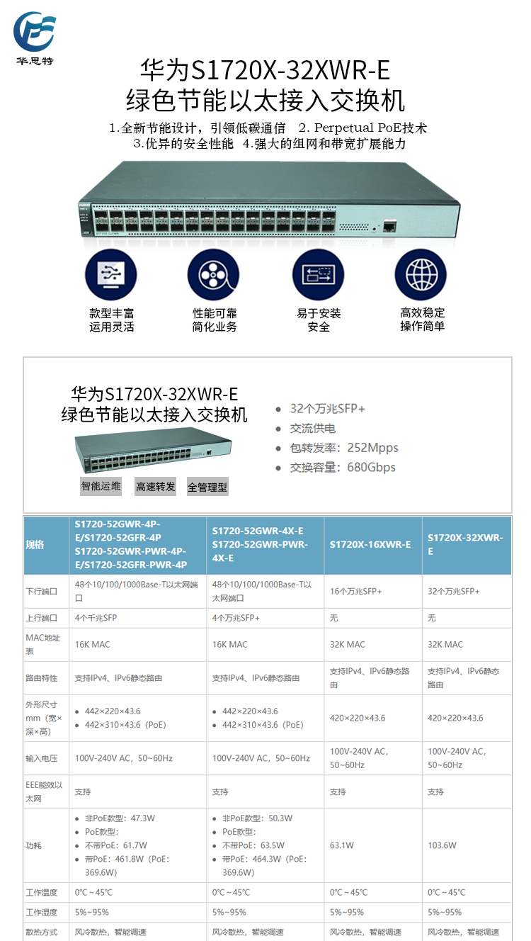 S1720X-32XWR-E 详情页