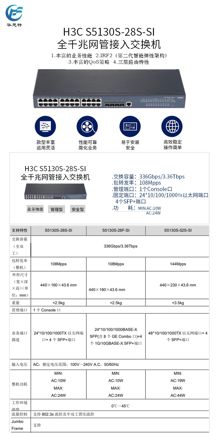 S5130S-28S-SI 详情页