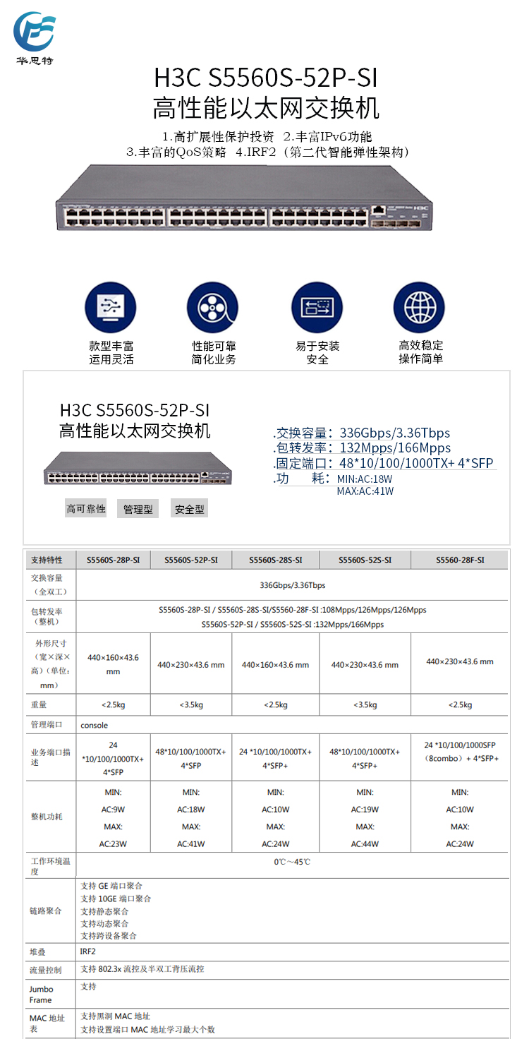 S5560S-52P-SI 详情页