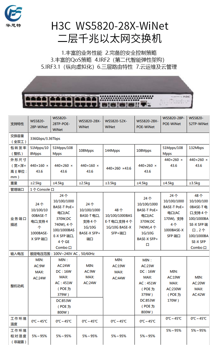 WS5820-28X-WiNet 详情页