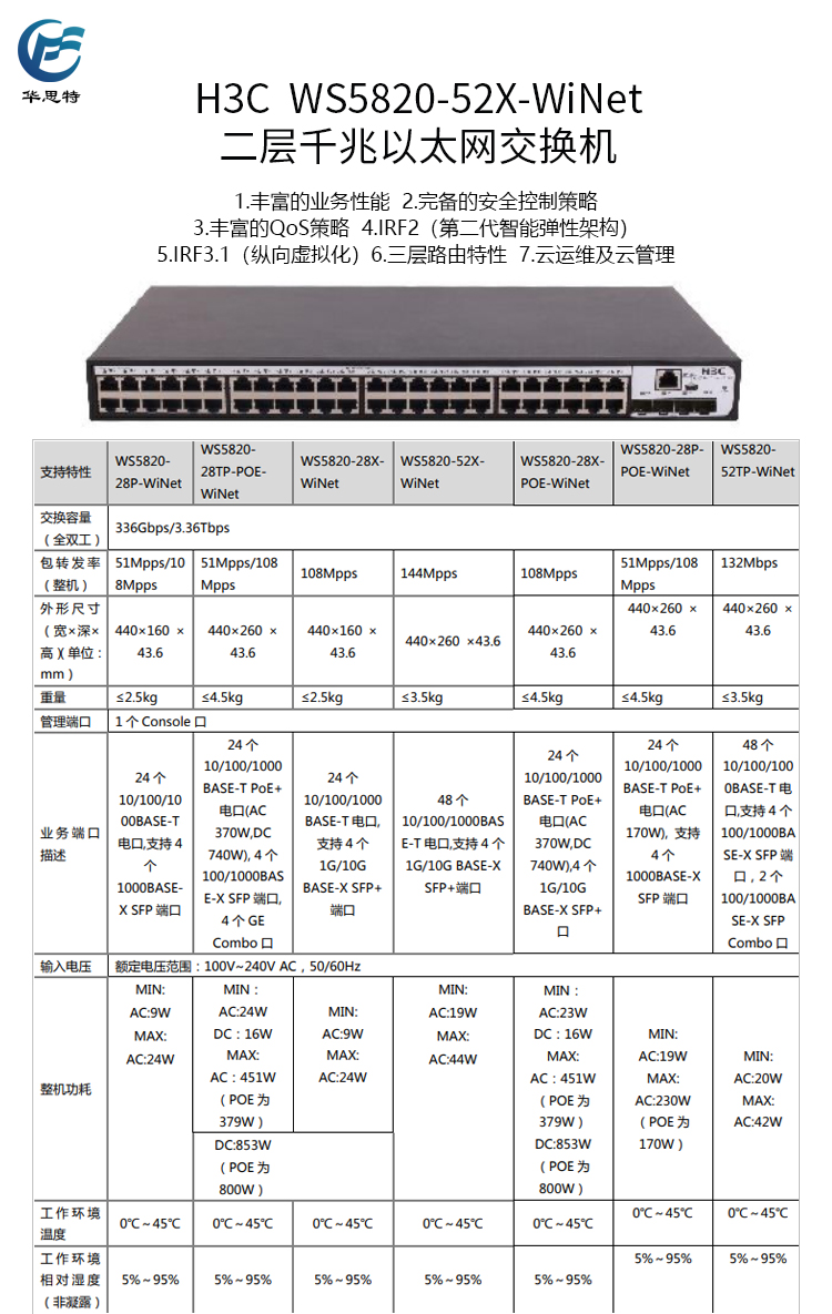 WS5820-52X-WiNet 详情页