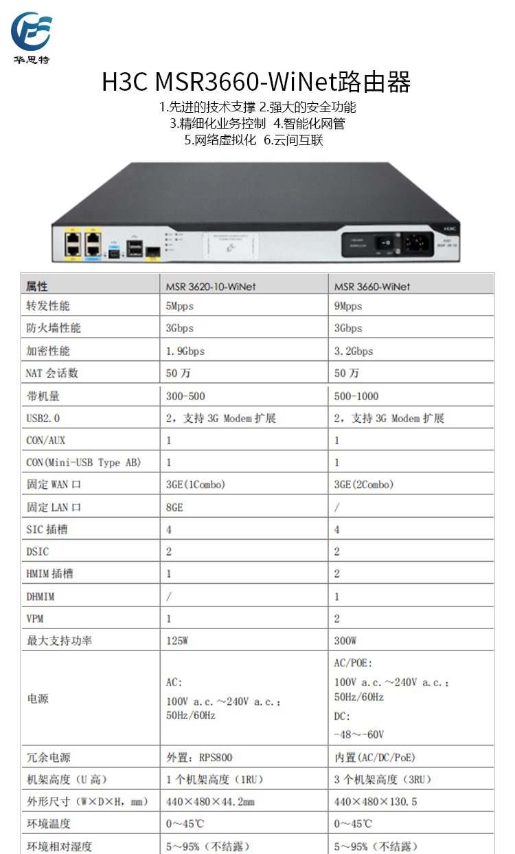 MSR3660-WiNet 详情页