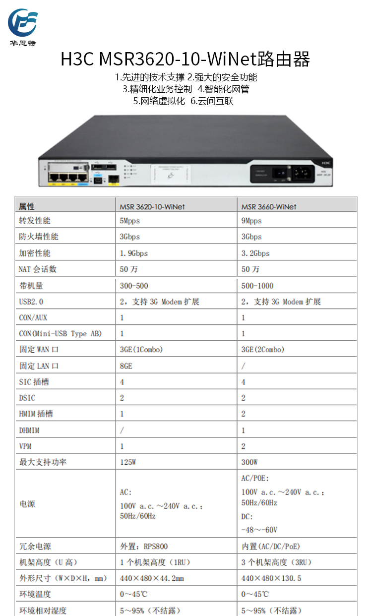 MSR3620-10-WiNet 详情页