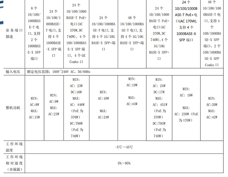 WS5820-28TP-POE-WiNet_04