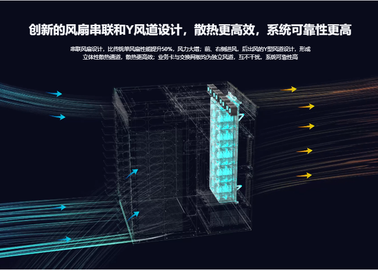 锐捷网络交换机