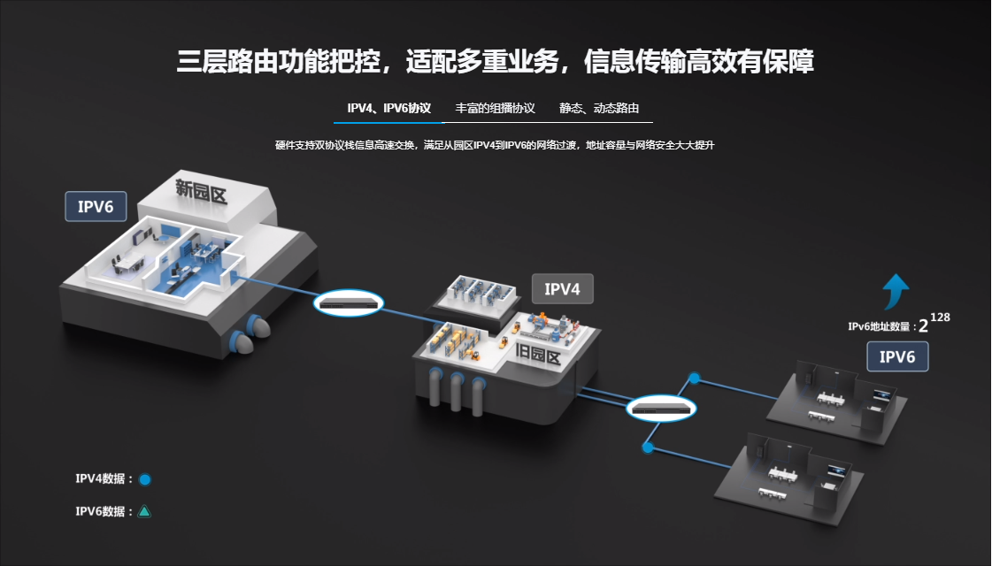 锐捷汇聚交换机