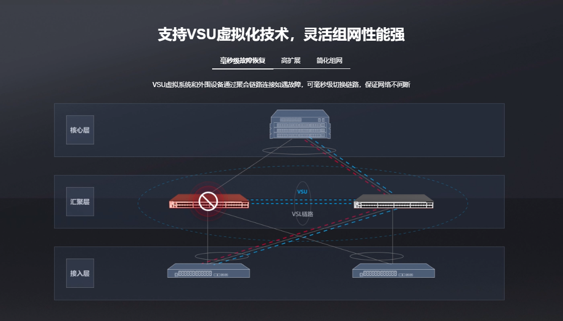 锐捷三层核心交换机