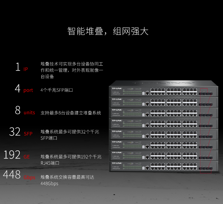 普联 24口全千兆堆叠式三层网管交换机