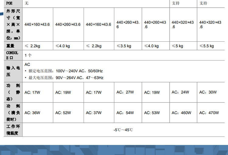 华三 LS-5120V3-54P-EI企业交换机