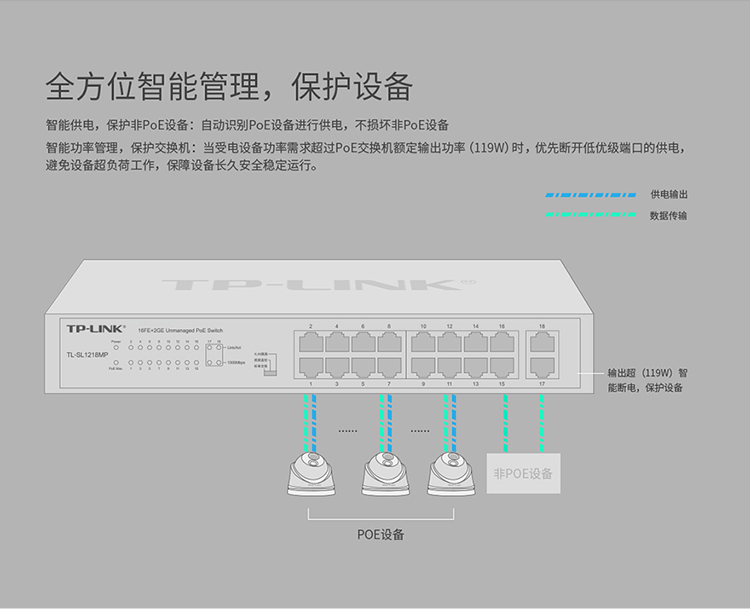 TP-LINK TL-SL1218MP 18口千兆PoE交换机