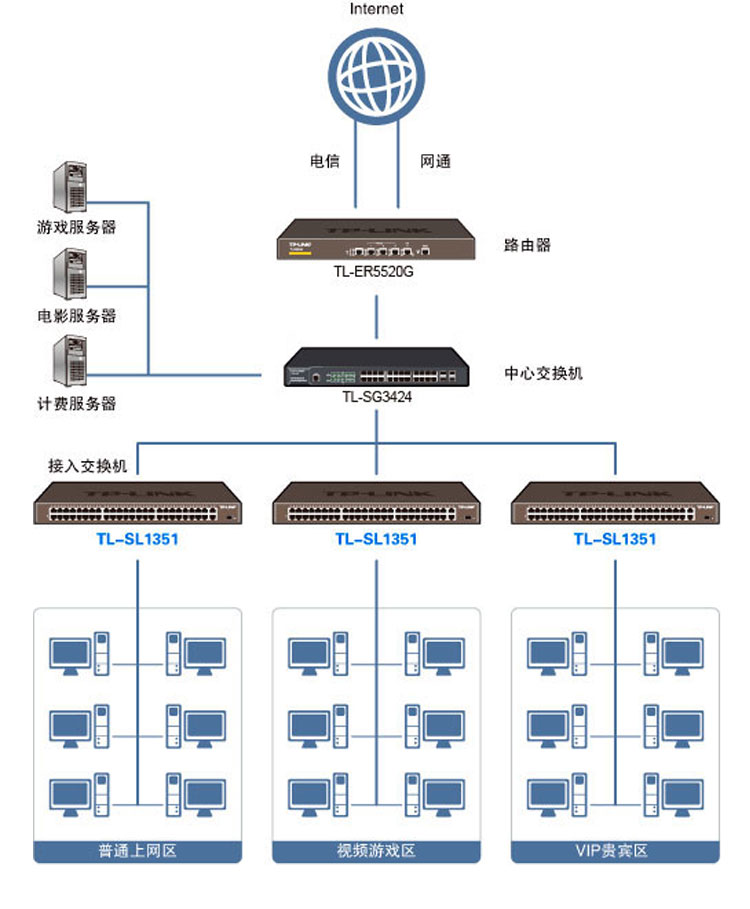 TP-LINK TL-SL1351千兆交换机