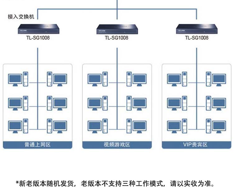 TP-LINK TL-SG1008 8口全千兆非网管交换机