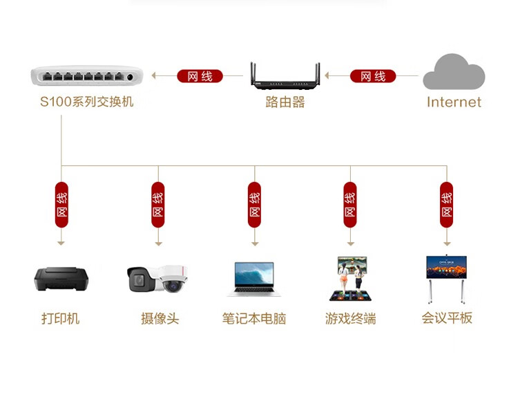 华为S100-8F 8口以太网交换机