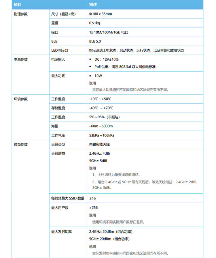 华为AP363无线接入点