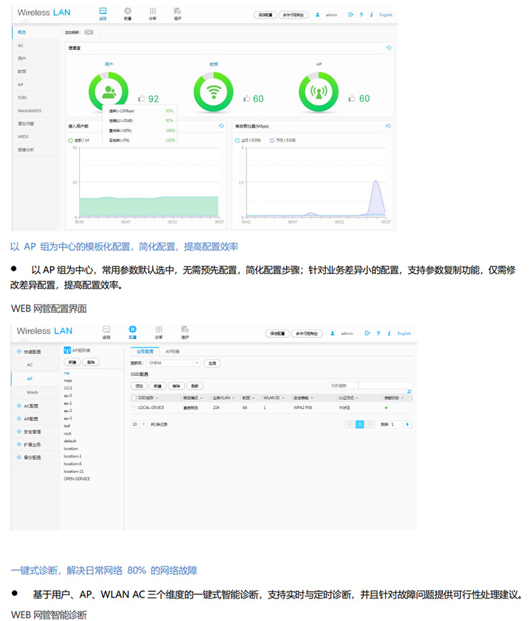 华为 AC650-64AP 无线接入控制器