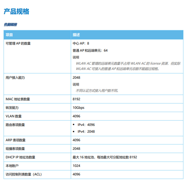 华为 AC650-64AP 无线接入控制器