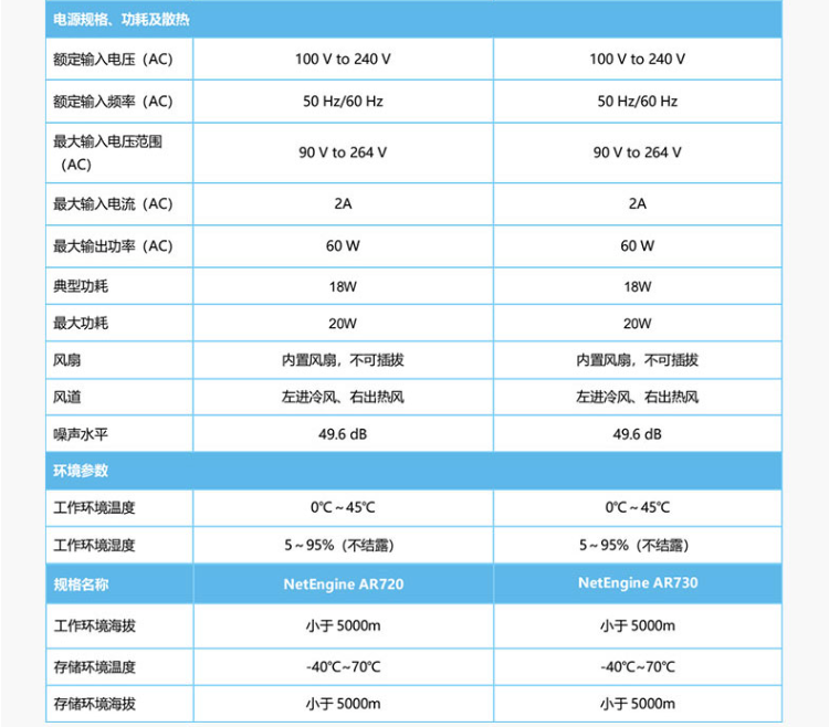 华为 AR720 企业级路由器