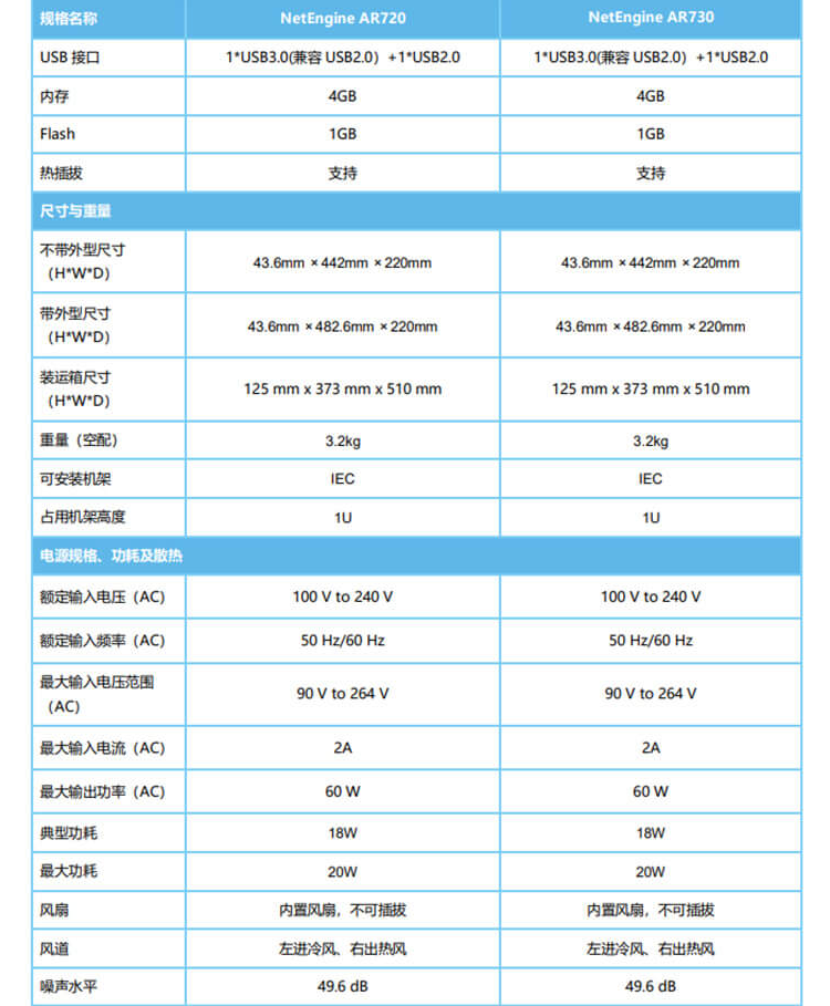 华为 AR730 千兆企业级路由器