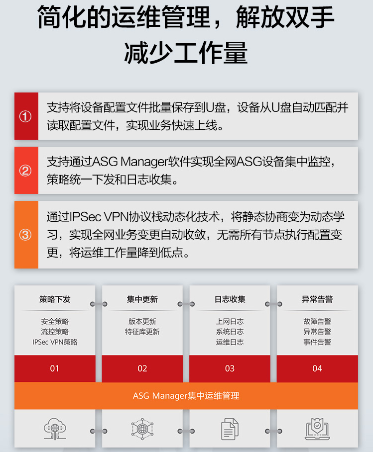 华为ASG5303 上网行为管理