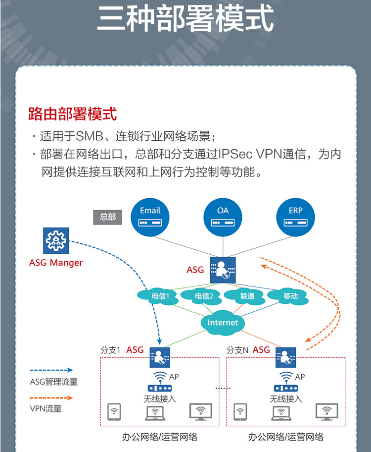 华为ASG5303 上网行为管理