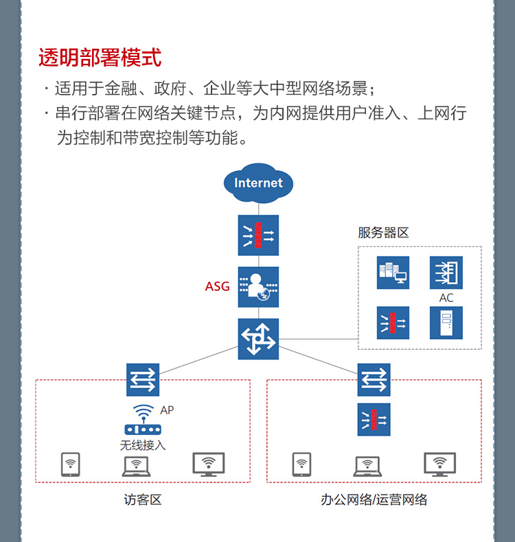 华为ASG5303 上网行为管理