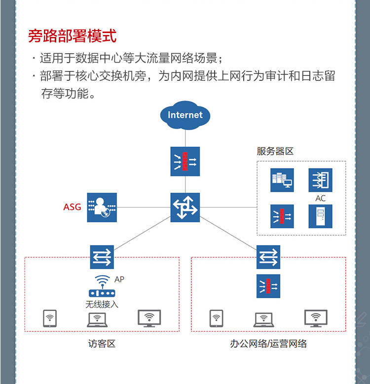 华为ASG5303 上网行为管理