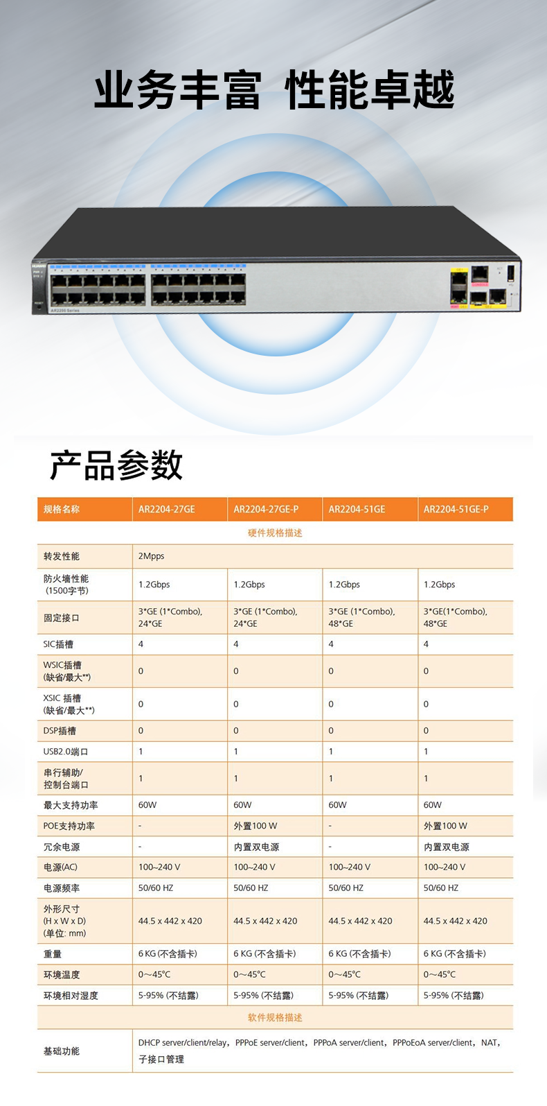 华为 AR2204-27GE 全千兆企业级路由器