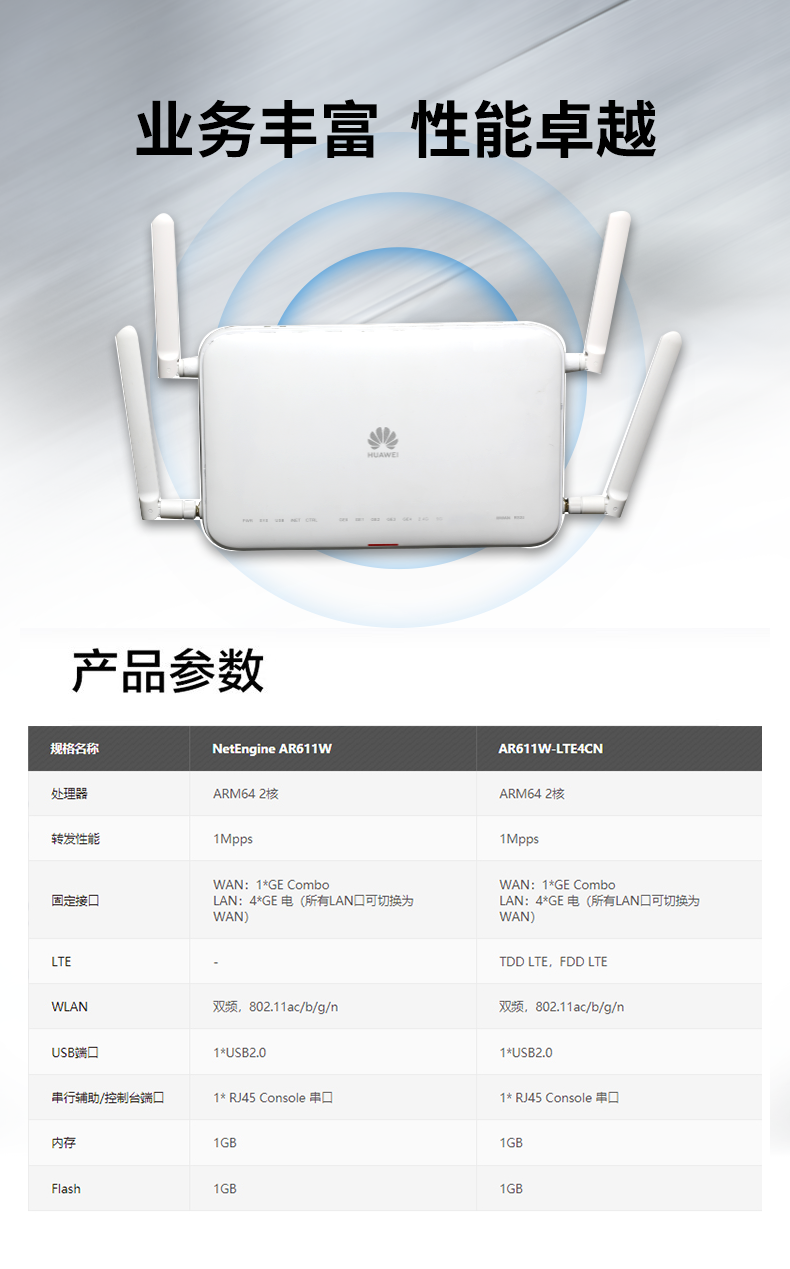 华为 AR611W-LTE4CN 千兆企业级路由器