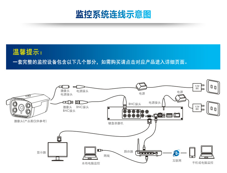 全面认知监控安装