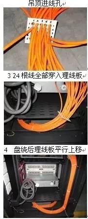 最全的机房与机柜内部理线工艺|综合布线 - 机房建设